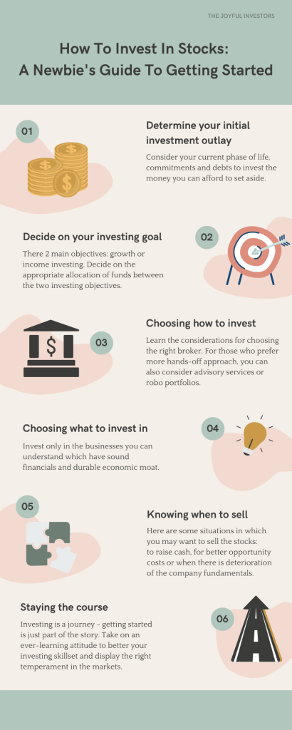 How To Invest In Stocks Infographics