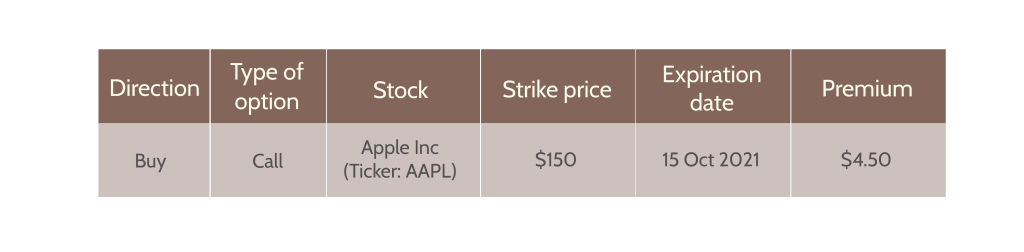 Call option example