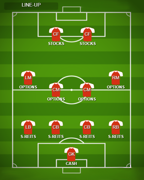 Foolproof Tactics to Win Football Betting – Holding Midfield