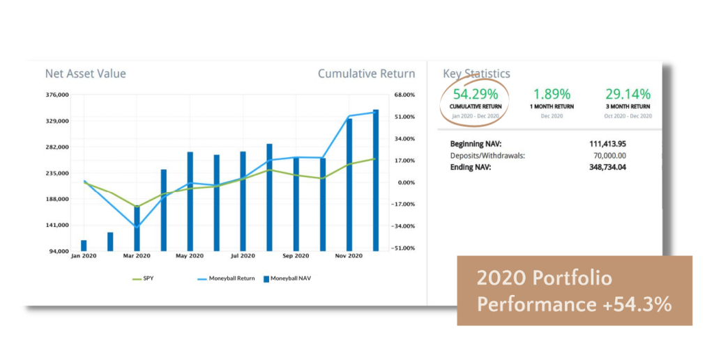 2020 Portfolio Performance Final