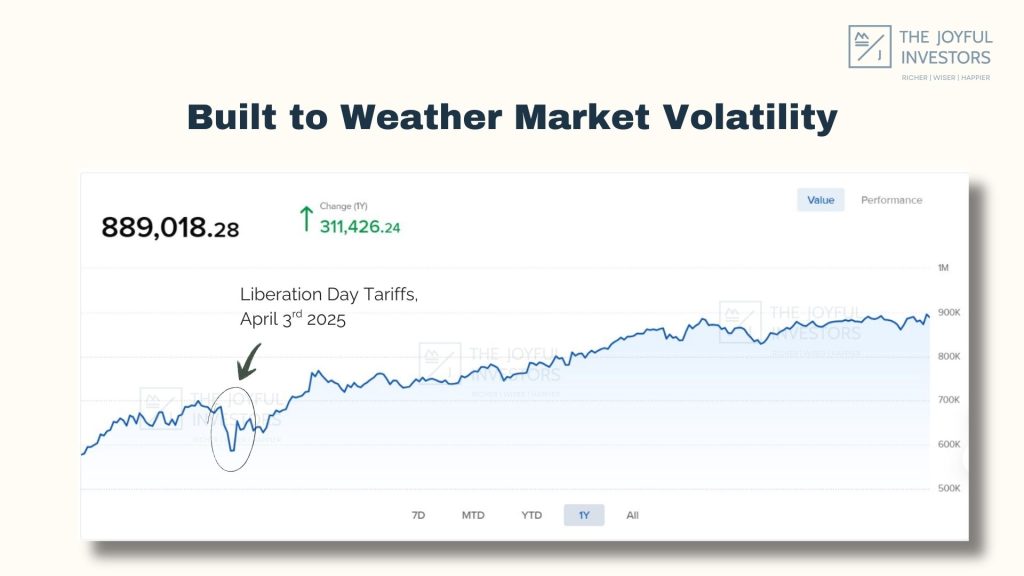 Screenshot of a Moneyball Investing portfolio that incorporates options strategies