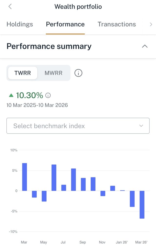 S-REITs Portfolio Performance by The Joyful Investors